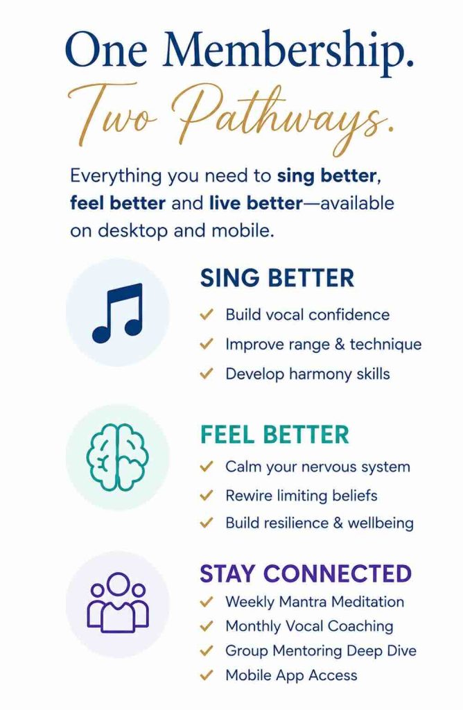 Sing to Thrive Hub membership pathways to sing better, feel better and stay connected
